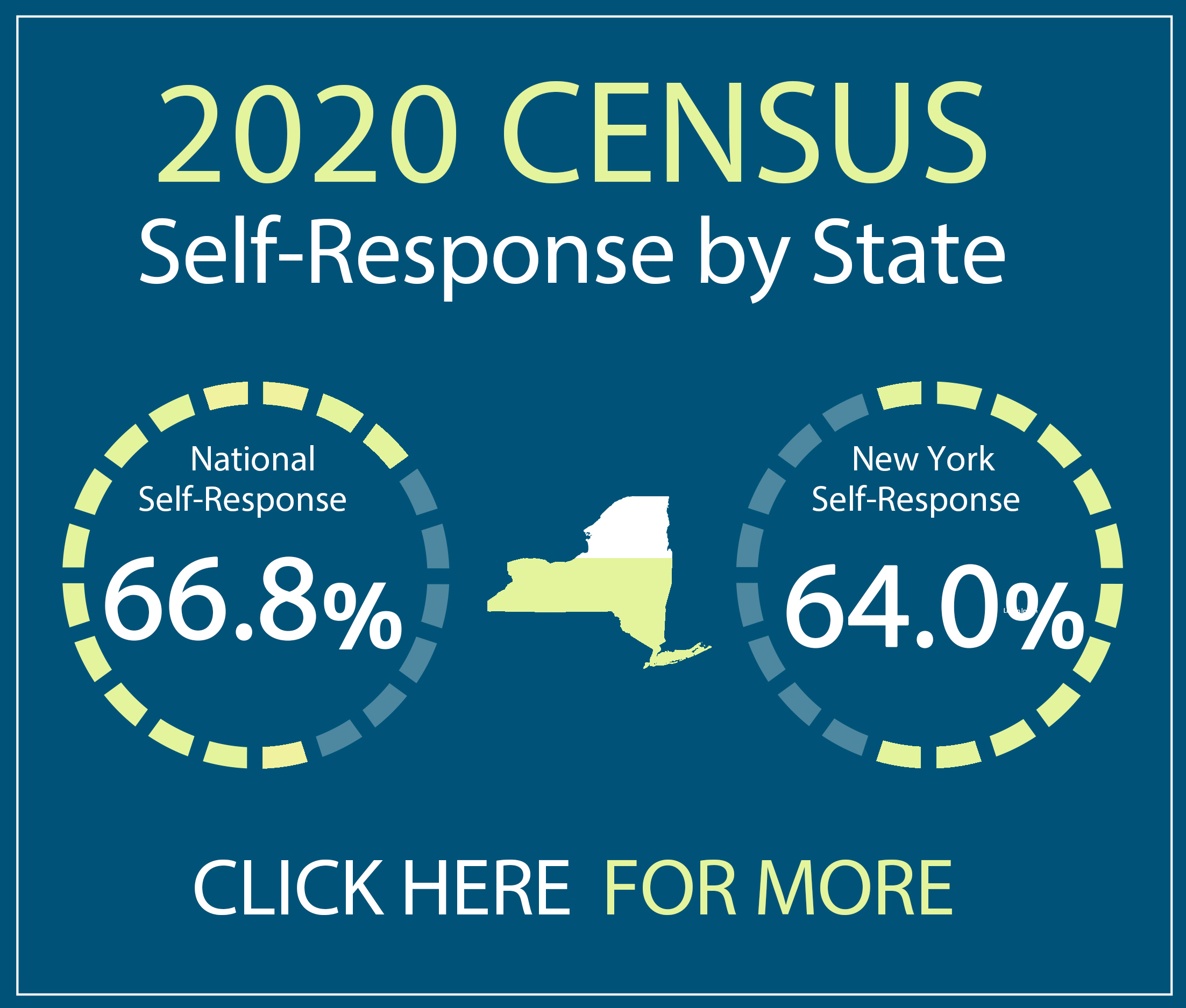 US Census Response Rates