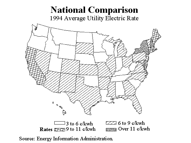 Figure 1: 1994 National Comparison