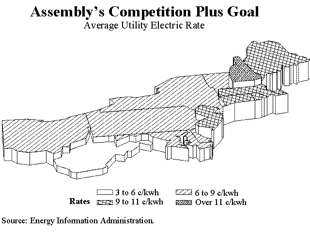 Figure 4: Asembly's Competition Plus Goal