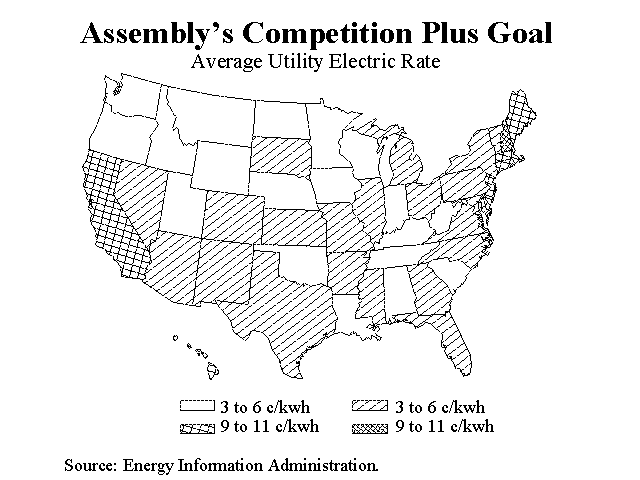 Figure 2: Assembly's Competition Plus Goal