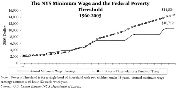 Nys Minimum Wage Chart