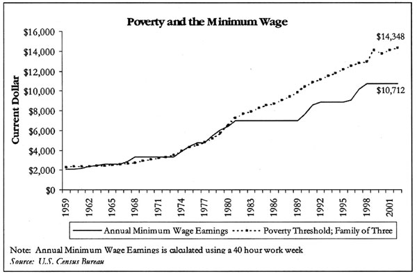 Nys Minimum Wage Chart