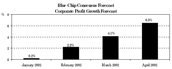 Blue Chip Consensus Forecast
