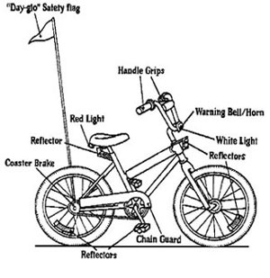 bike