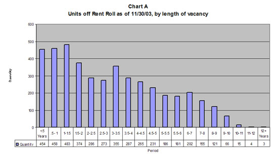 Nycha Rent Chart