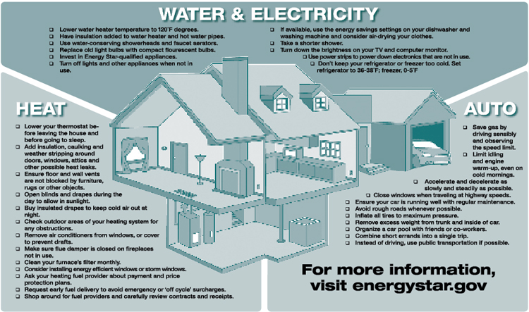 Helping you save money on energy efficient appliances